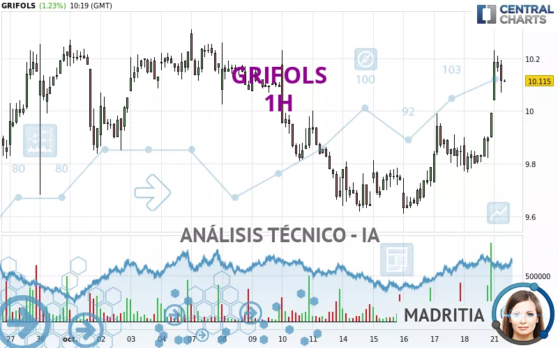 GRIFOLS - 1H