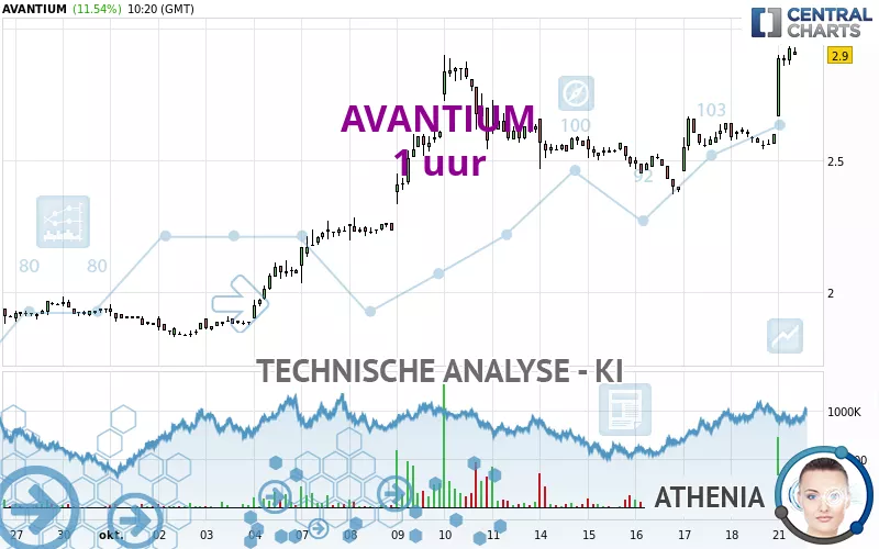 AVANTIUM - 1 uur