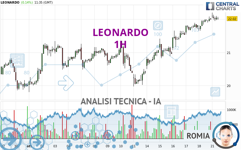 LEONARDO - 1H