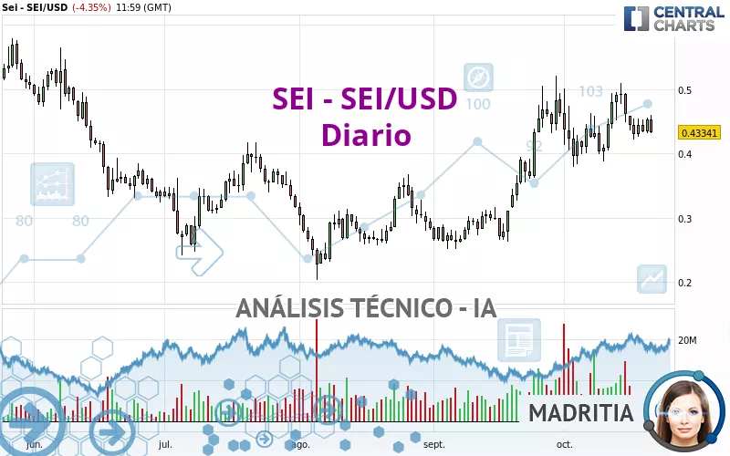 SEI - SEI/USD - Diario