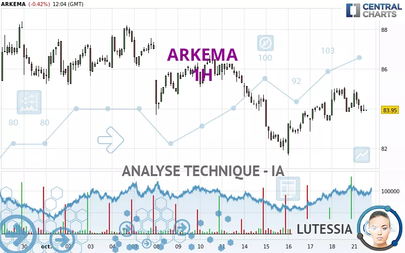 ARKEMA - 1H