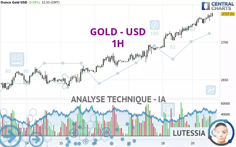 GOLD - USD - 1H