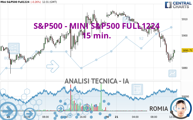 S&P500 - MINI S&P500 FULL1224 - 15 min.