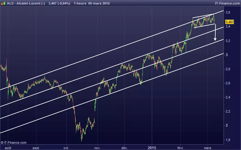 ALCATEL-LUCENT - 1 Std.