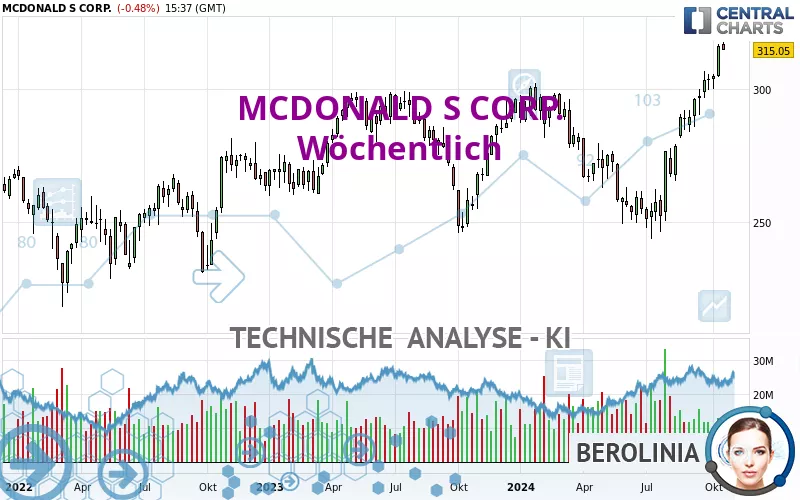 MCDONALD S CORP. - Wöchentlich