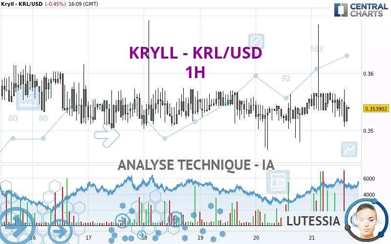 KRYLL - KRL/USD - 1H