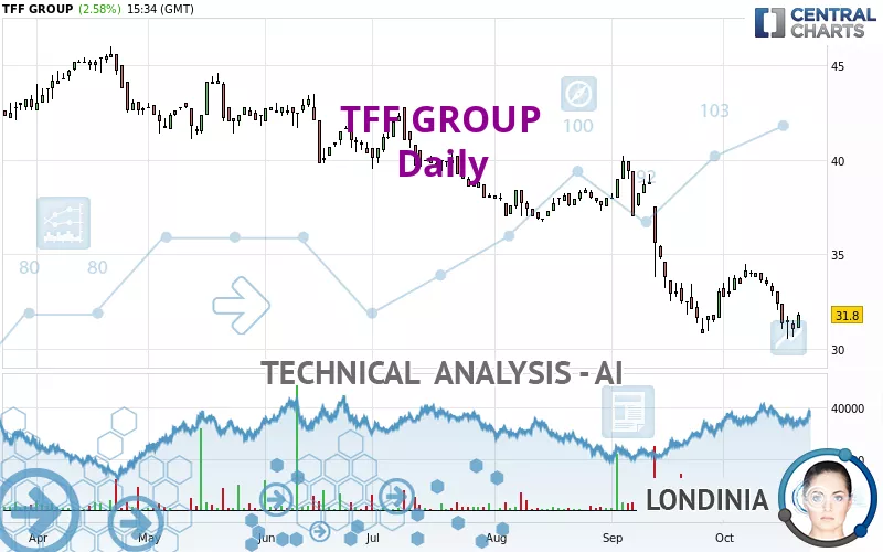 TFF GROUP - Daily