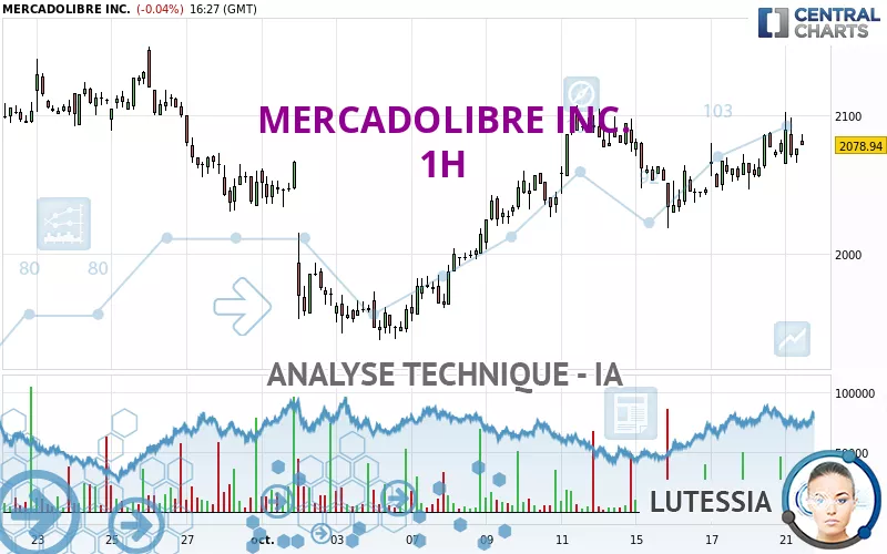 MERCADOLIBRE INC. - 1H