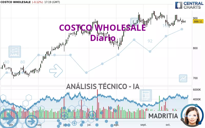 COSTCO WHOLESALE - Diario