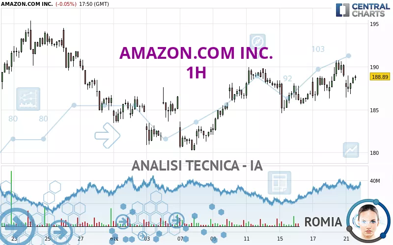 AMAZON.COM INC. - 1H