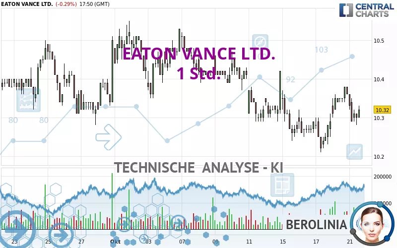 EATON VANCE LTD. - 1 Std.