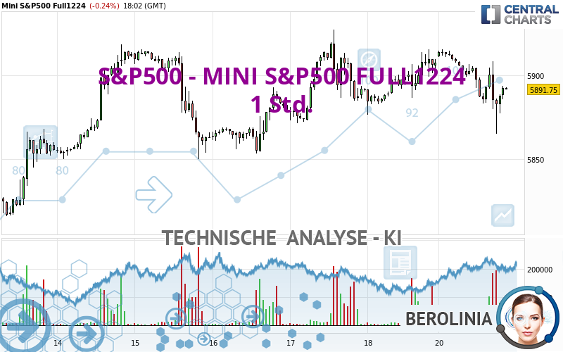 S&P500 - MINI S&P500 FULL1224 - 1 uur