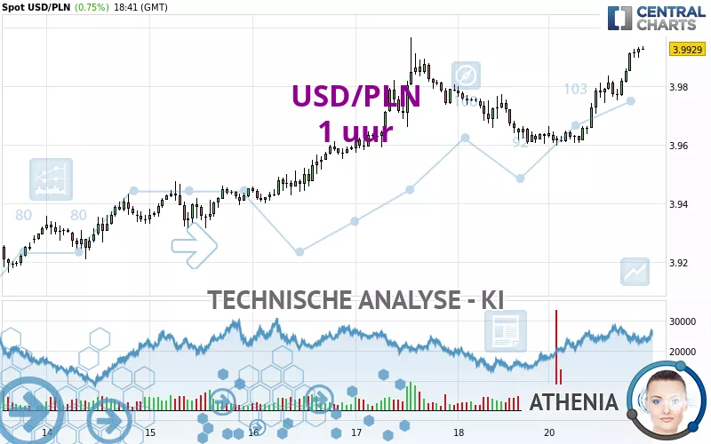 USD/PLN - 1 Std.