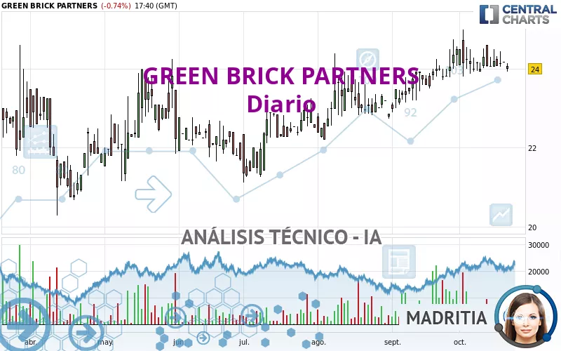 GREEN BRICK PARTNERS - Diario