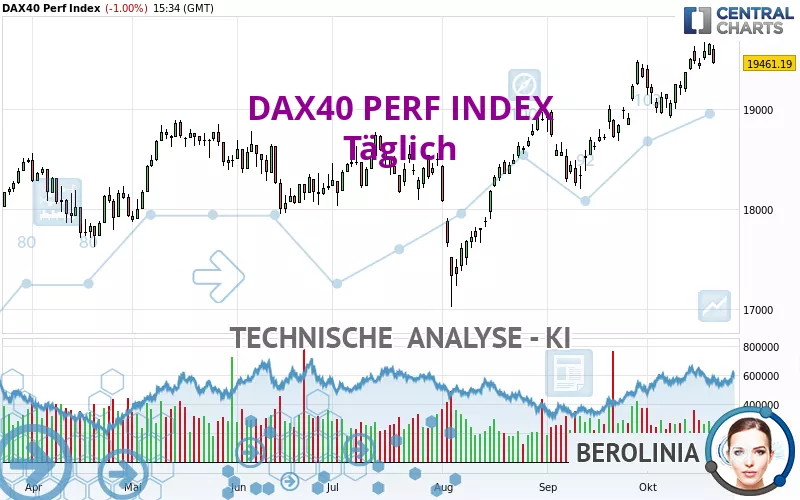 DAX40 PERF INDEX - Daily