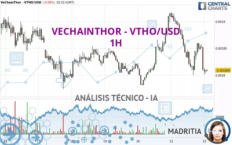 VECHAINTHOR - VTHO/USD - 1H