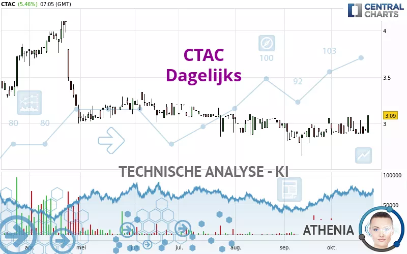 CTAC - Dagelijks