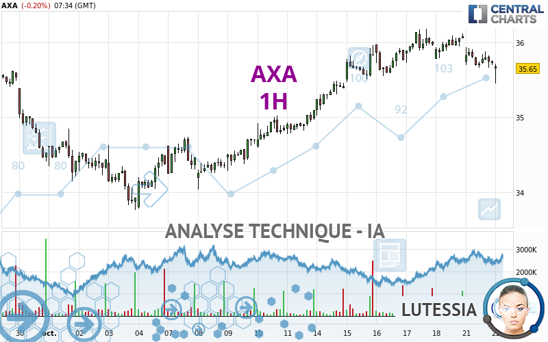 AXA - 1H