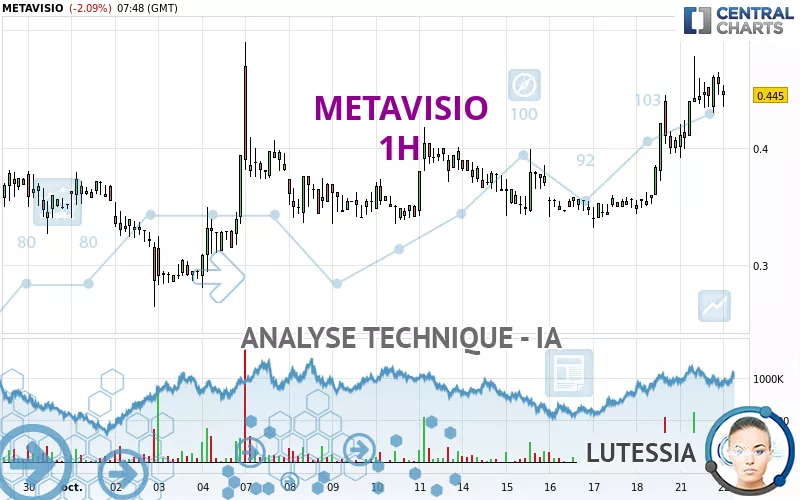 METAVISIO - 1H