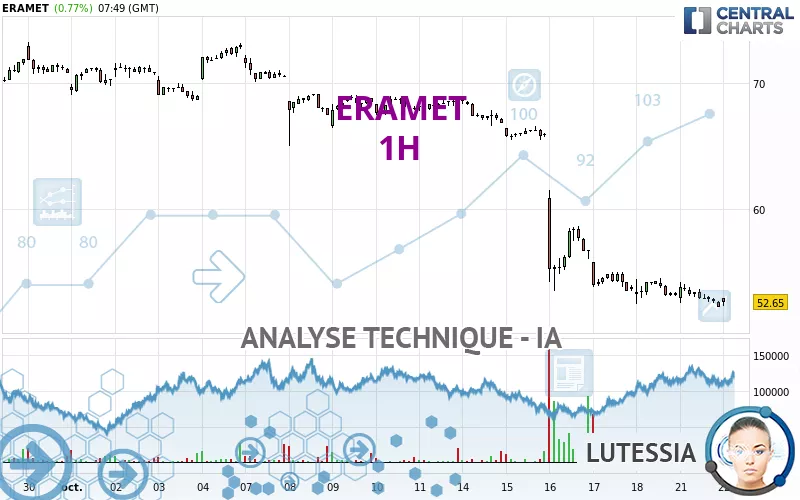 ERAMET - 1 Std.