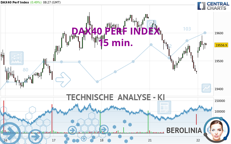 DAX40 PERF INDEX - 15 min.