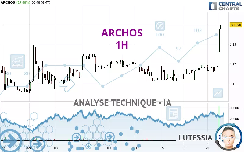 ARCHOS - 1H