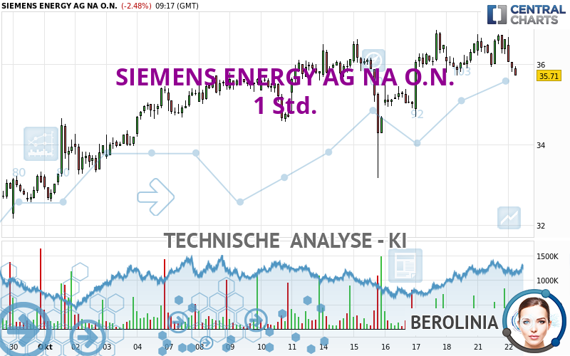 SIEMENS ENERGY AG NA O.N. - 1 Std.