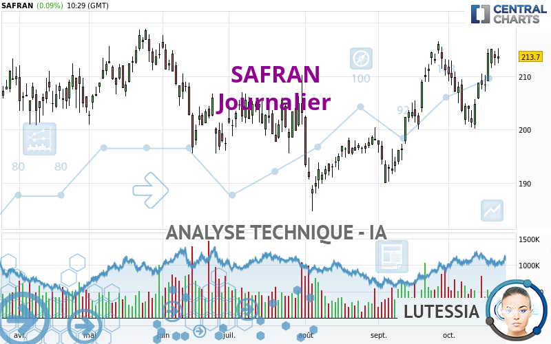 SAFRAN - Journalier