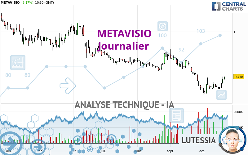 METAVISIO - Täglich