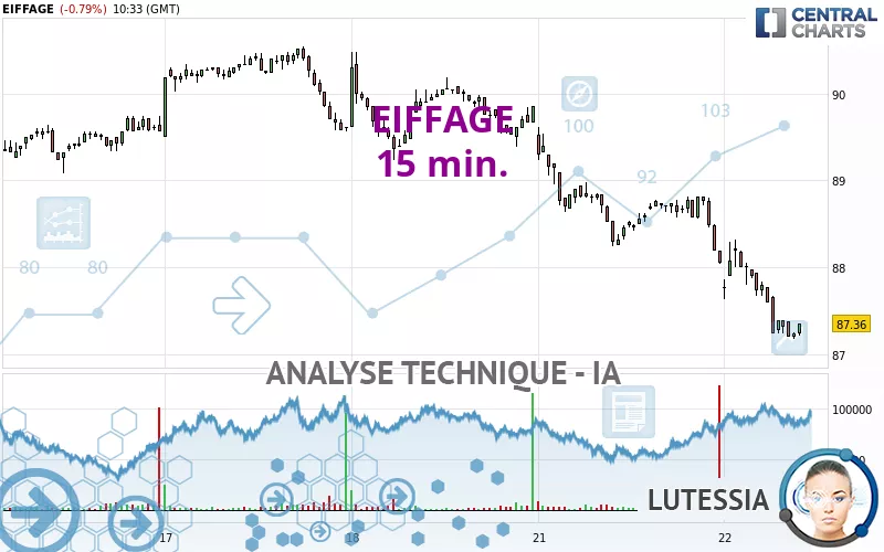 EIFFAGE - 15 min.