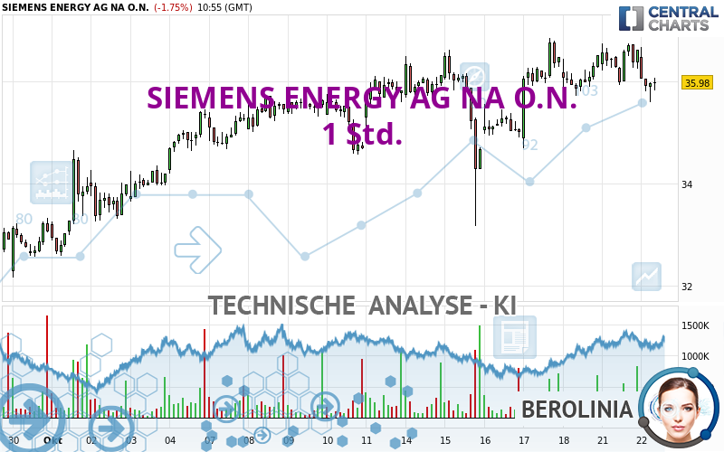 SIEMENS ENERGY AG NA O.N. - 1H