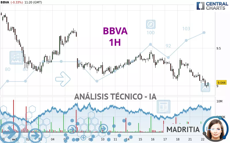 BBVA - 1H