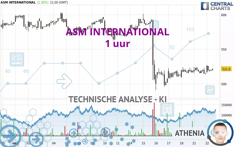 ASM INTERNATIONAL - 1 uur