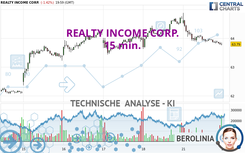 REALTY INCOME CORP. - 15 min.