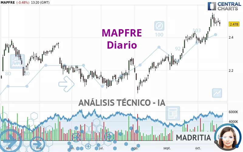 MAPFRE - Diario