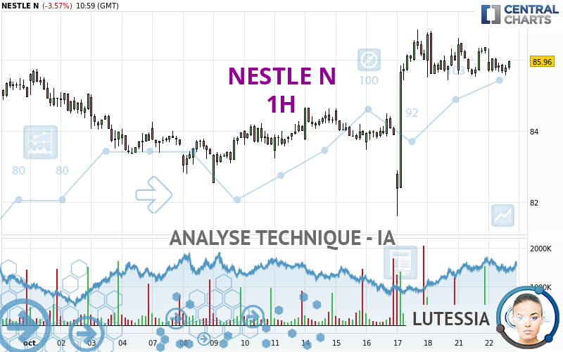 NESTLE N - 1H