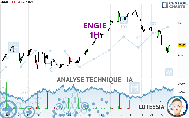 ENGIE - 1H