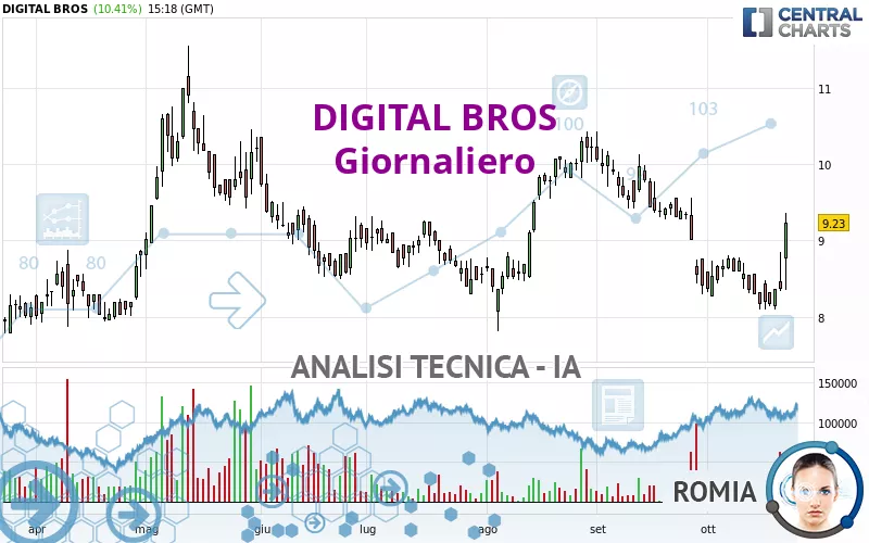 DIGITAL BROS - Giornaliero