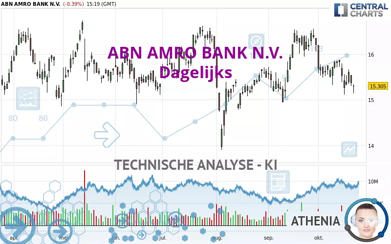 ABN AMRO BANK N.V. - Dagelijks