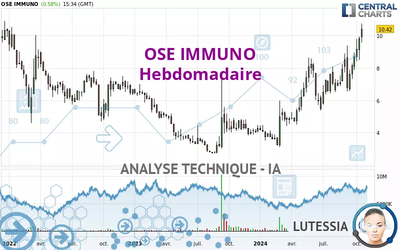 OSE IMMUNO - Wekelijks