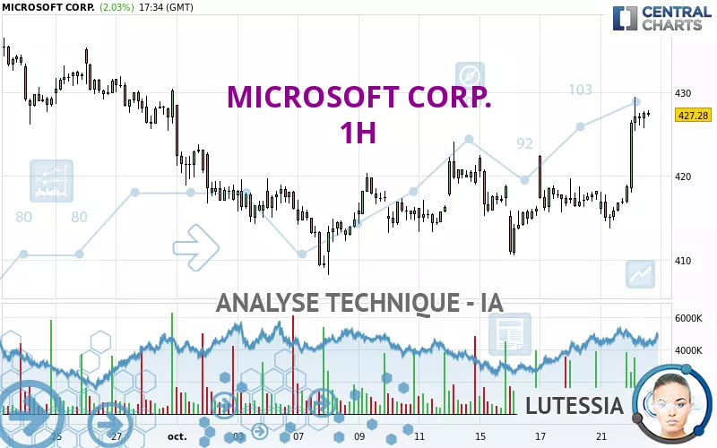 MICROSOFT CORP. - 1H