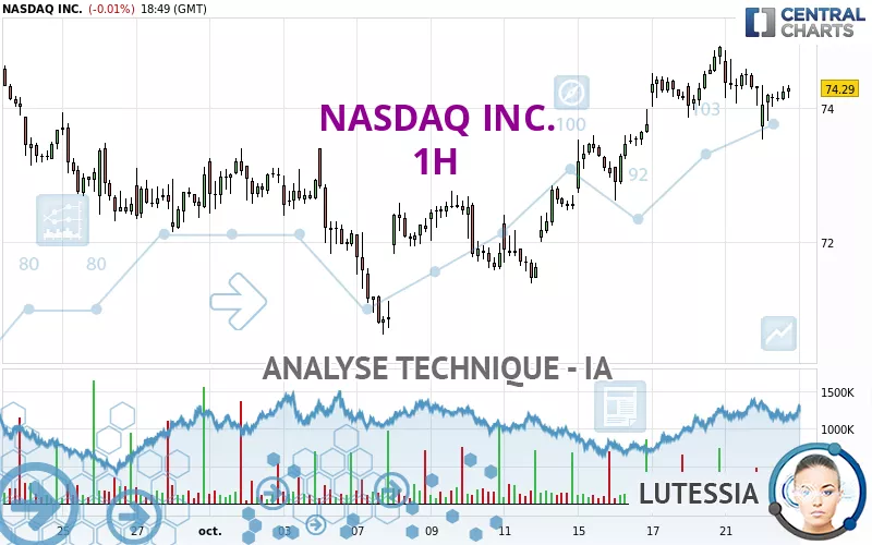 NASDAQ INC. - 1H