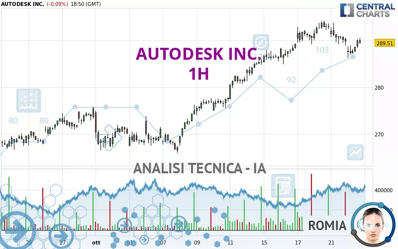 AUTODESK INC. - 1H