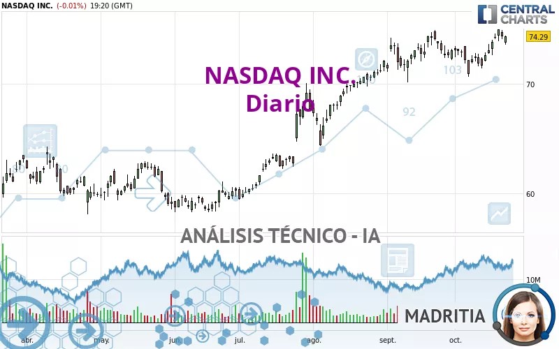 NASDAQ INC. - Diario