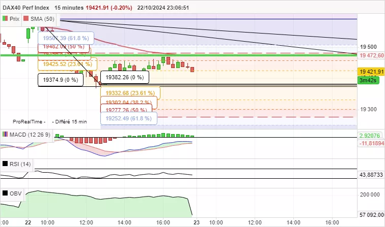 DAX40 PERF INDEX - 15 min.