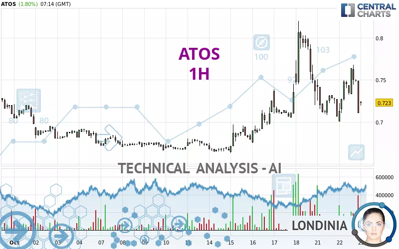 ATOS - 1H