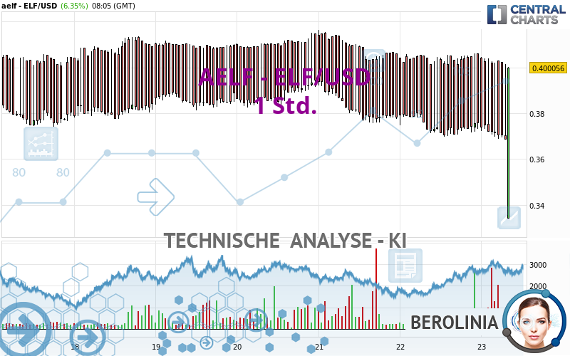 AELF - ELF/USD - 1H