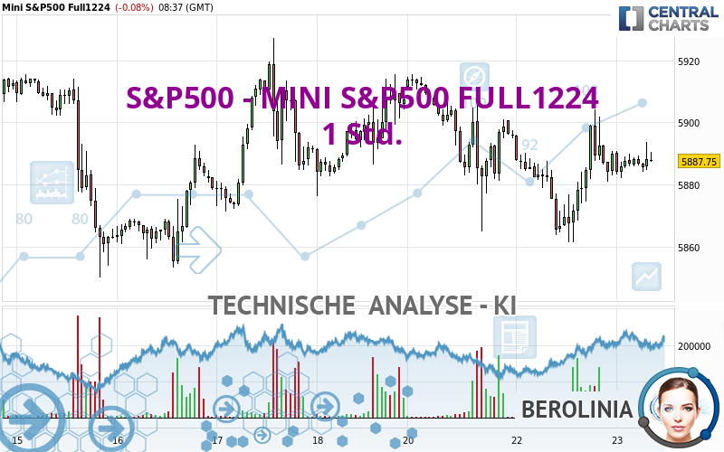 S&P500 - MINI S&P500 FULL1224 - 1H