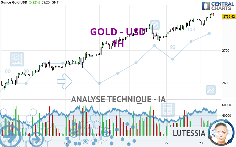 GOLD - USD - 1H