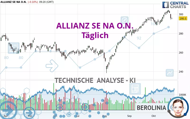 ALLIANZ SE NA O.N. - Täglich